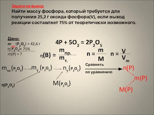 Задача на выход Найти массу фосфора, который требуется для получения 25,2 г