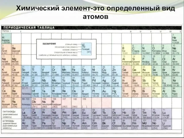 Химический элемент-это определенный вид атомов Химический элемент-это определенный вид атомов