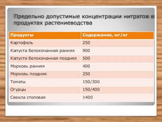 Предельно допустимые концентрации нитратов в продуктах растениеводства