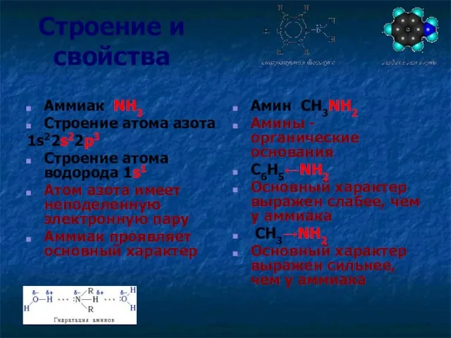 Строение и свойства Аммиак NH3 Строение атома азота 1s22s22p3 Строение атома водорода