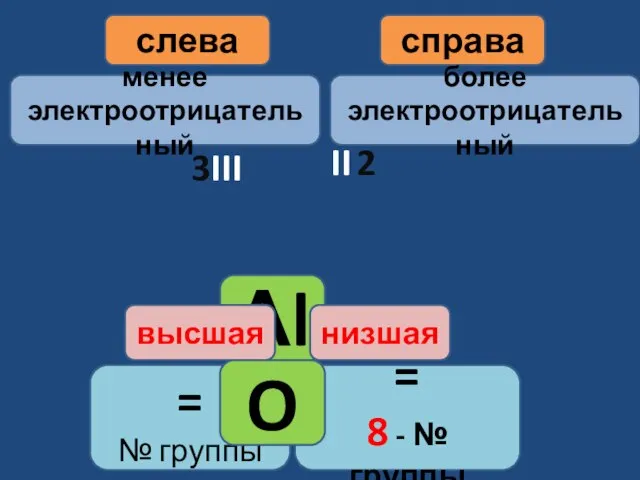 Аl = № группы высшая = 8 - № группы низшая слева