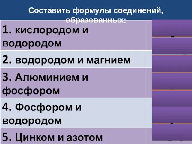 Составить формулы соединений, образованных: Н2O MgН2 Al Р Н3Р Zn3N2 К3N B2O3