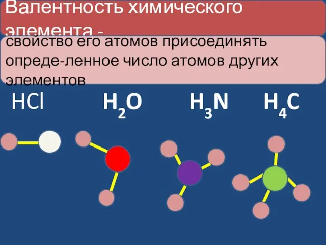 Валентность химического элемента - свойство его атомов присоединять опреде-ленное число атомов других