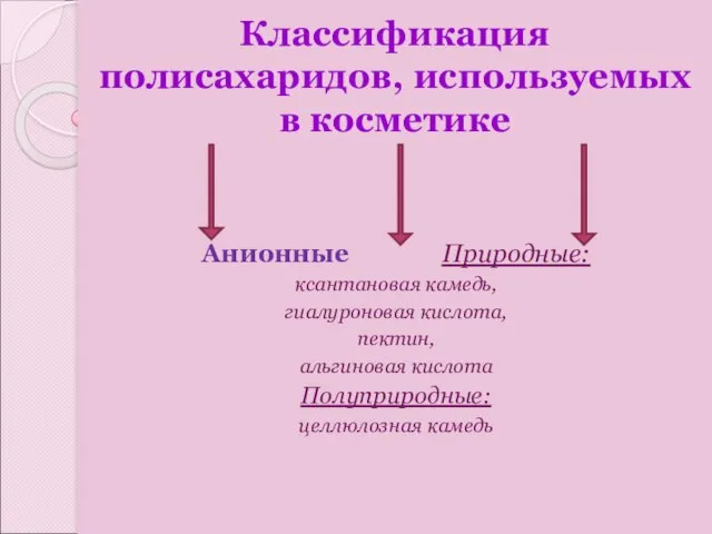 Классификация полисахаридов, используемых в косметике Анионные Природные: ксантановая камедь, гиалуроновая кислота, пектин,