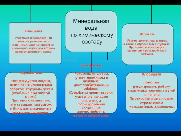 Магниевая Рекомендуется при запорах, а также в стрессовых ситуациях. Противопоказана людям, склонным