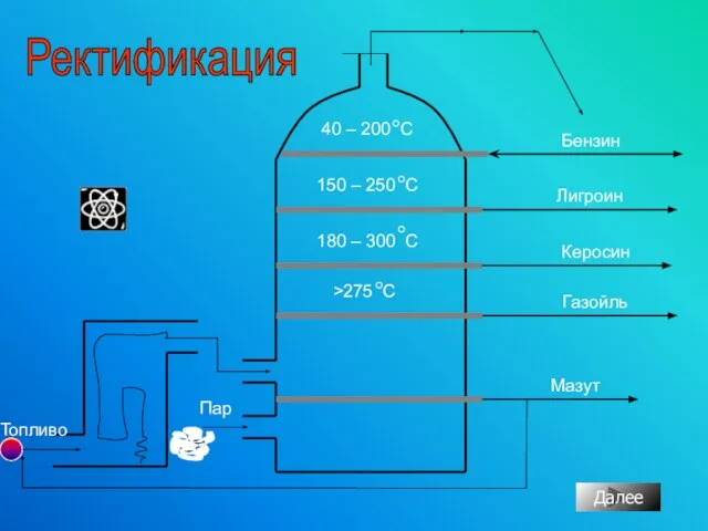 Бензин Лигроин Керосин Газойль Мазут Топливо Пар Ректификация Далее