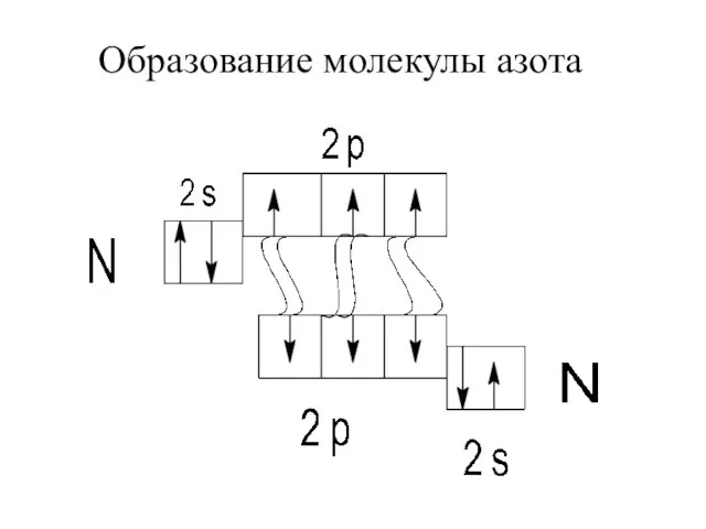 Образование молекулы азота