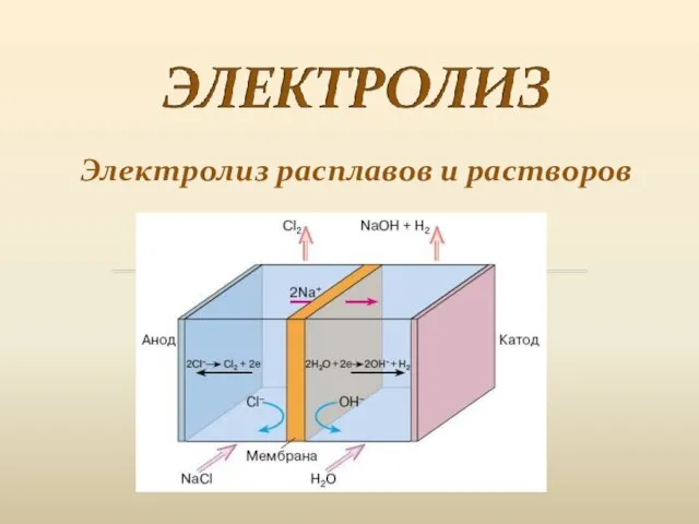 Электролиз расплавов и растворов