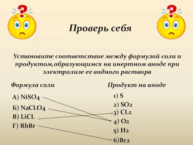 Проверь себя Установите соответствие между формулой соли и продуктом,образующимся на инертном аноде