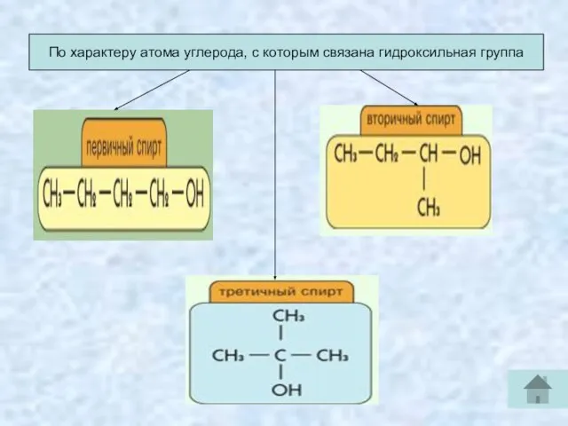 По характеру атома углерода, с которым связана гидроксильная группа