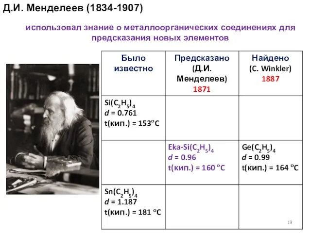 Д.И. Менделеев (1834-1907) использовал знание о металлоорганических соединениях для предсказания новых элементов