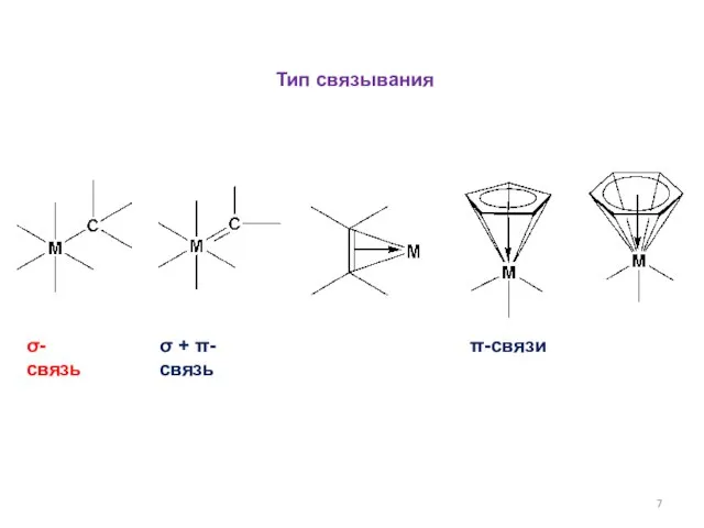 Тип связывания σ-связь σ + π-связь π-связи