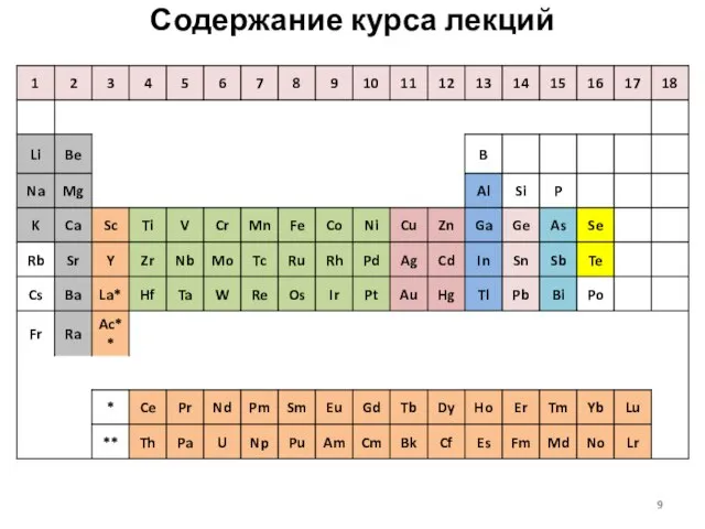 Содержание курса лекций