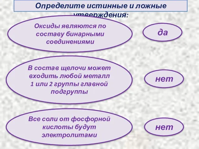 Определите истинные и ложные утверждения: Оксиды являются по составу бинарными соединениями В