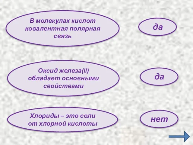 В молекулах кислот ковалентная полярная связь Оксид железа(ll) обладает основными свойствами Хлориды