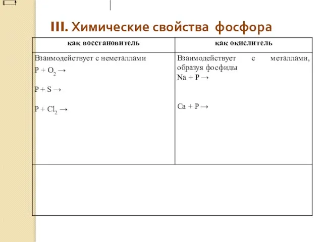 III. Химические свойства фосфора