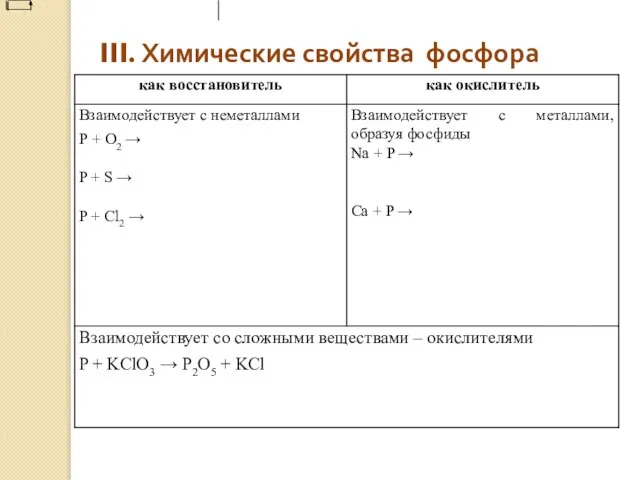 III. Химические свойства фосфора