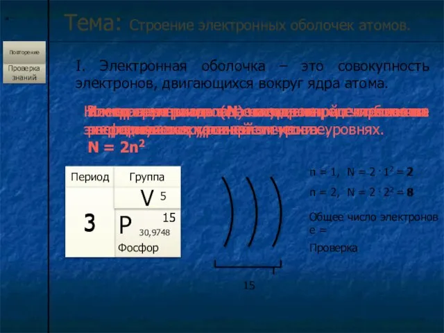 * I. Электронная оболочка – это совокупность электронов, двигающихся вокруг ядра атома.