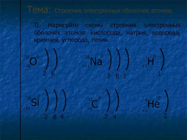 * Тема: Строение электронных оболочек атомов. II. Нарисуйте схемы строения электронных оболочек