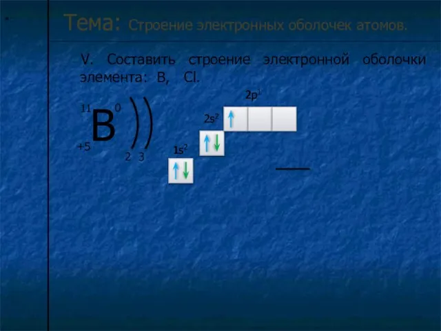 * Тема: Строение электронных оболочек атомов. V. Составить строение электронной оболочки элемента: