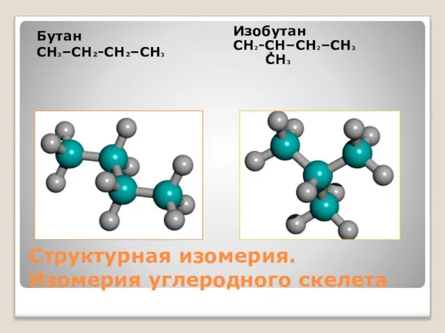 Структурная изомерия. Изомерия углеродного скелета Бутан СН3–СН2-СН2–СН3 Изобутан СН2-СН–СН2–СН3 СН3