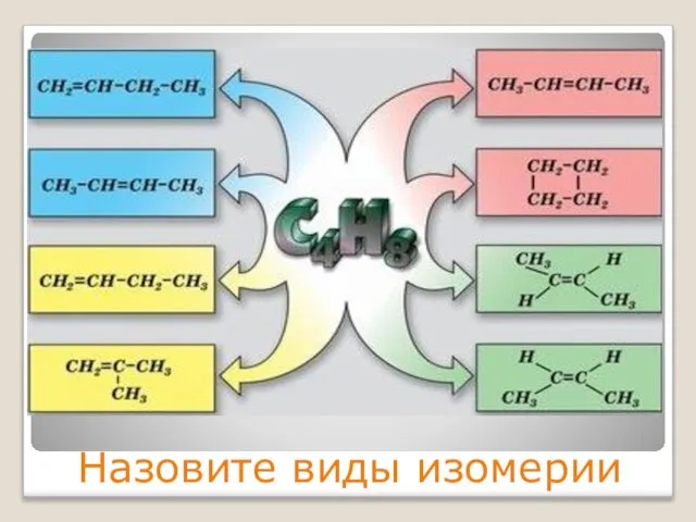 Назовите виды изомерии