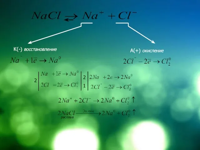 K(-) восстановление A(+) окисление 2 2 1 расплав