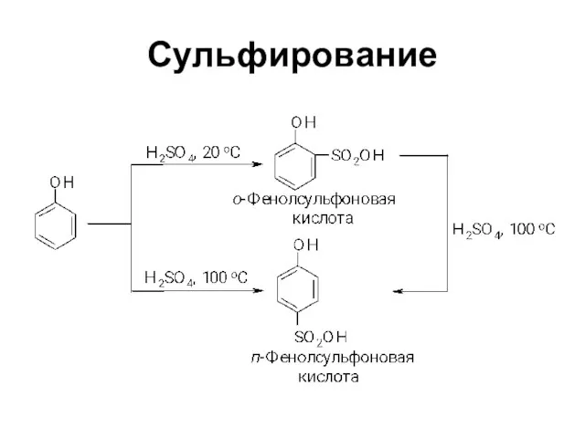 Сульфирование