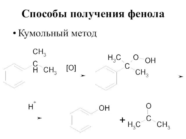 Способы получения фенола Кумольный метод