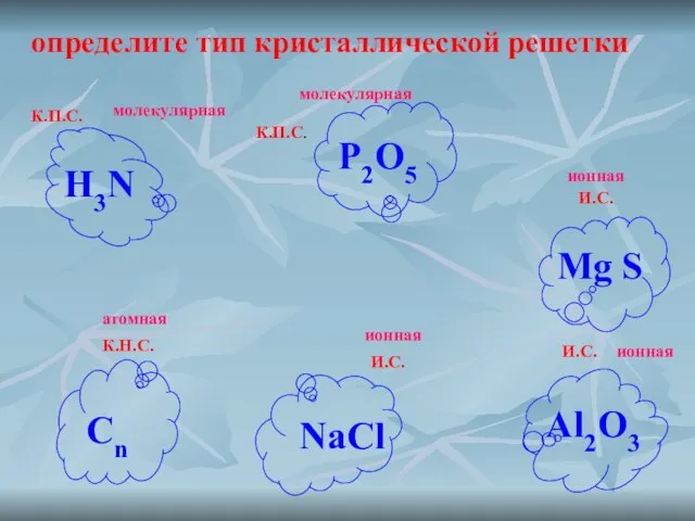 определите тип кристаллической решетки К.П.С. К.П.С. И.С. И.С. К.Н.С. И.С. H3N P2O5