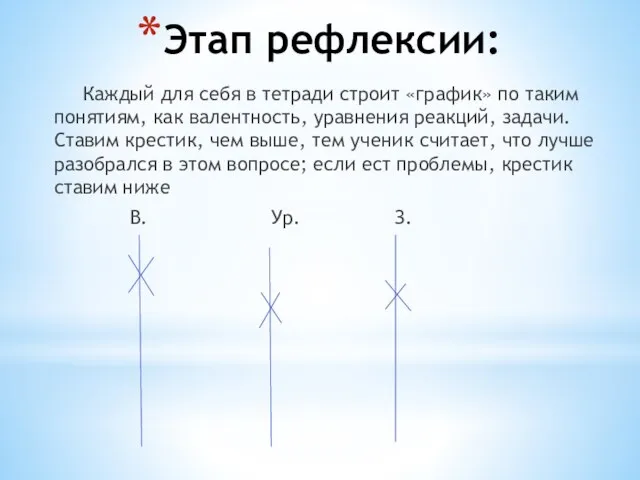 Этап рефлексии: Каждый для себя в тетради строит «график» по таким понятиям,