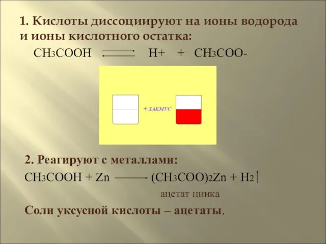 1. Кислоты диссоциируют на ионы водорода и ионы кислотного остатка: CH3COOH H+