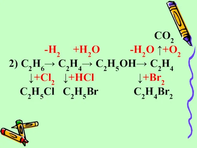 CO2 -H2 +H2O -H2O ↑+O2 2) C2H6→ C2H4→ C2H5OH→ C2H4 ↓+Cl2 ↓+HCl ↓+Br2 C2H5Cl C2H5Br C2H4Br2