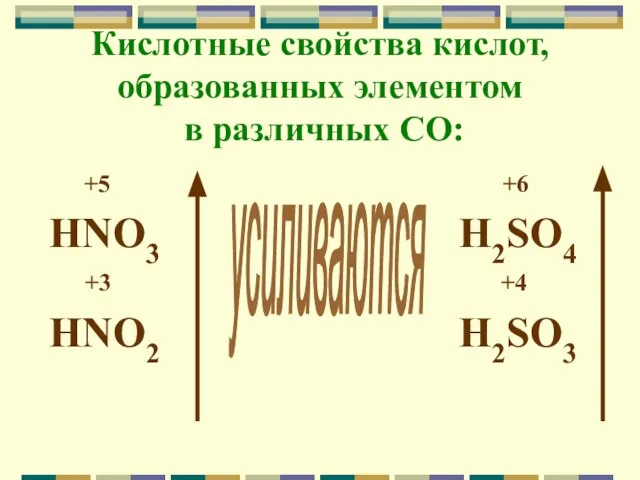Кислотные свойства кислот, образованных элементом в различных СО: +5 +6 HNO3 H2SO4