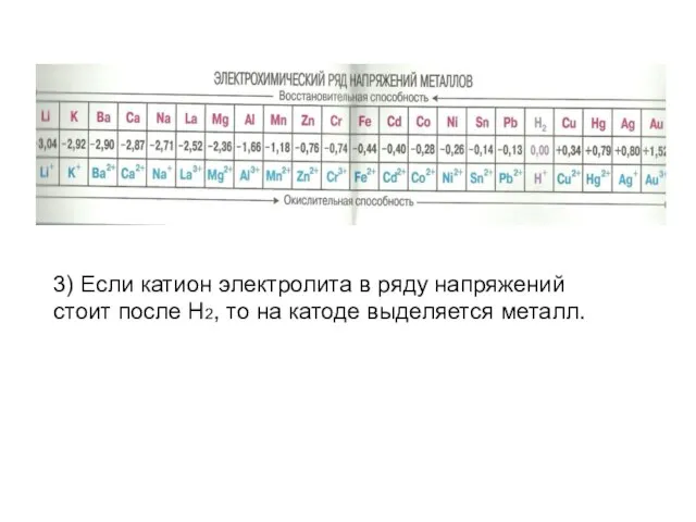 3) Если катион электролита в ряду напряжений стоит после H2, то на катоде выделяется металл.