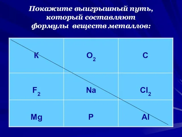 Покажите выигрышный путь, который составляют формулы веществ металлов: