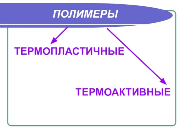 ПОЛИМЕРЫ ТЕРМОПЛАСТИЧНЫЕ ТЕРМОАКТИВНЫЕ