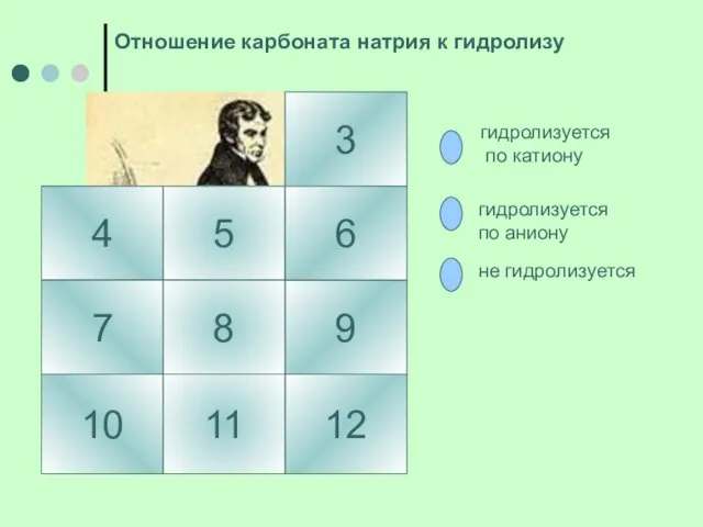 4 3 5 10 7 9 8 6 12 11 гидролизуется по