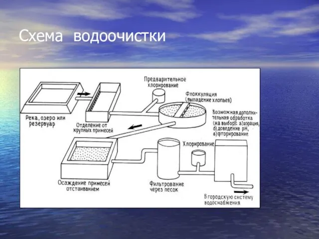 Схема водоочистки