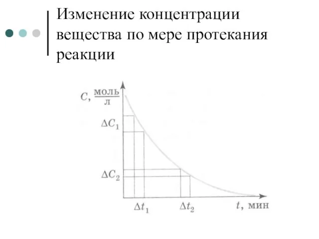 Изменение концентрации вещества по мере протекания реакции