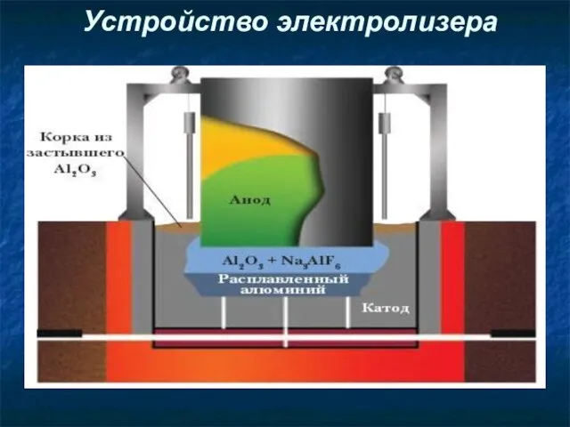 Устройство электролизера