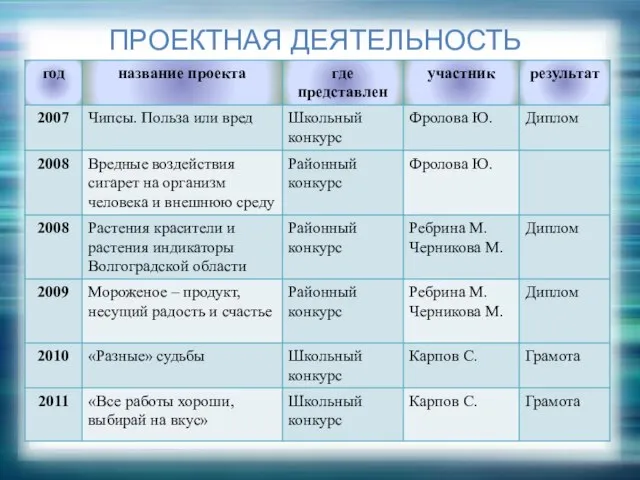 ПРОЕКТНАЯ ДЕЯТЕЛЬНОСТЬ