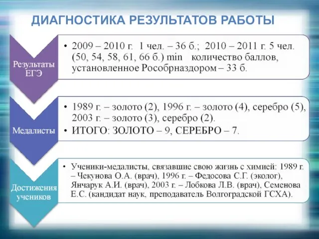 ДИАГНОСТИКА РЕЗУЛЬТАТОВ РАБОТЫ