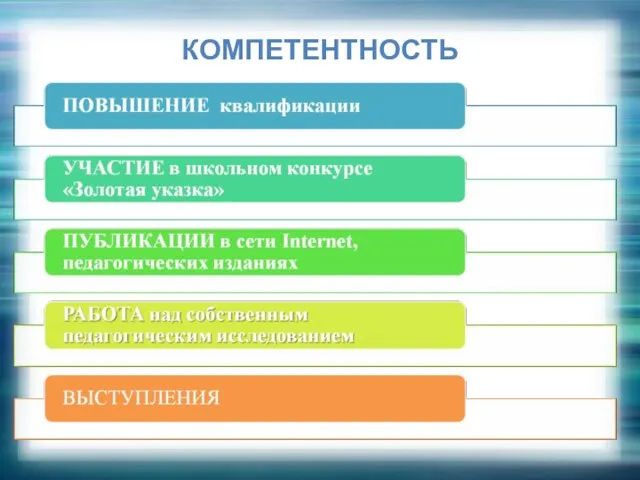 КОМПЕТЕНТНОСТЬ