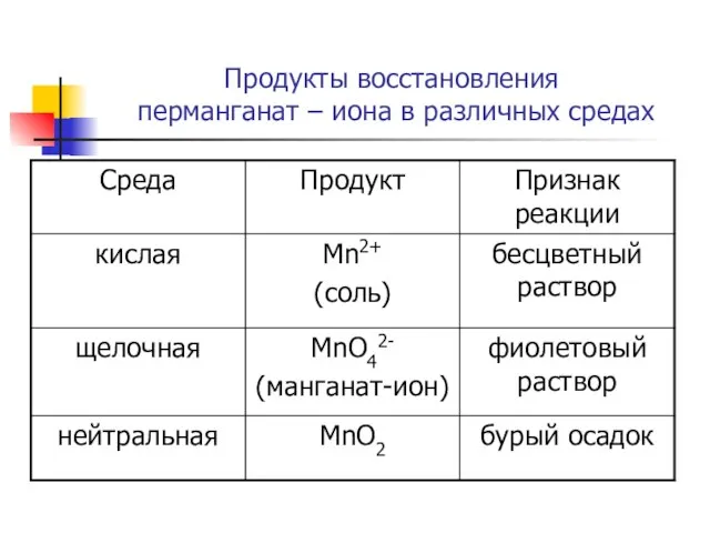 Продукты восстановления перманганат – иона в различных средах