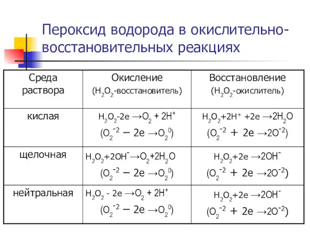 Пероксид водорода в окислительно-восстановительных реакциях