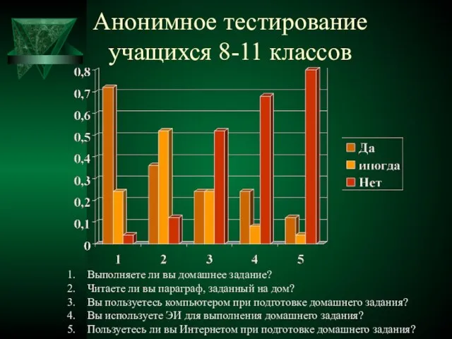 Анонимное тестирование учащихся 8-11 классов Выполняете ли вы домашнее задание? Читаете ли