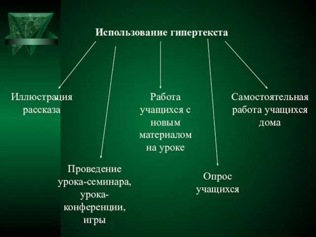 Использование гипертекста Иллюстрация рассказа Работа учащихся с новым материалом на уроке Самостоятельная