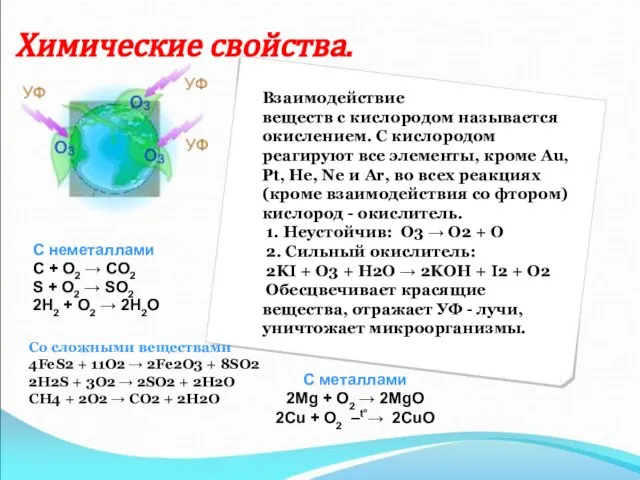 Химические свойства. С неметаллами C + O2 → CO2 S + O2