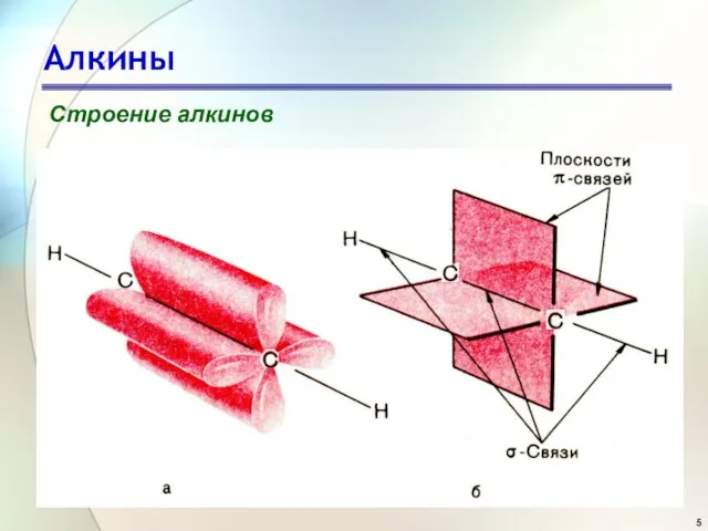 Алкины Строение алкинов